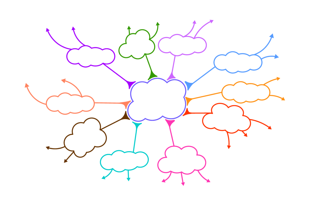 What is mind mapping? - Marinabcoding Inc.